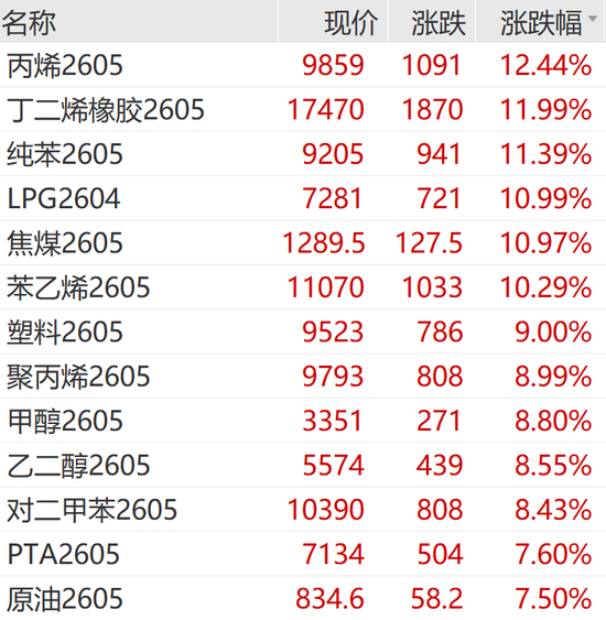 霍尔木兹海峡,局势升级!飙涨!