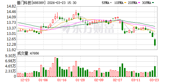 普门科技：公司医美设备采用直销与分销相结合的模式