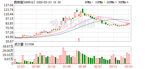 奥特维：公司无逾期担保的情况