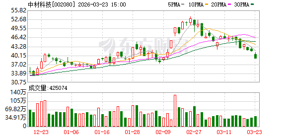 中材科技：AI用特种纤维布目前处于缺货状态