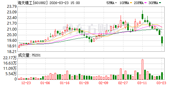 海天精工：2025年年度报告摘要