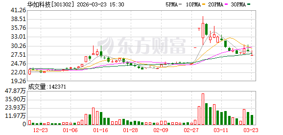华如科技：订单价格会根据具体项目情况综合核定