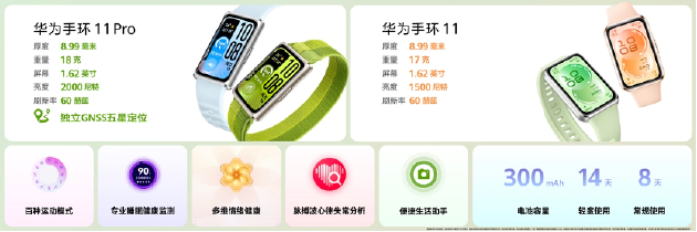 华为春季全场景新品发布会：近十款新品齐发 Mate 80 Pro Max带风扇啦