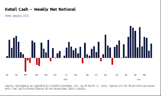 城堡证券股票策略主管料轧空行情将刺激标普500指数大涨