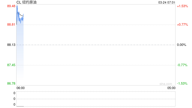 白宫：不会确认本周是否会与伊朗方面进行谈判