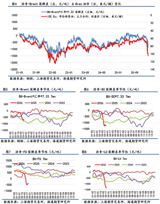 【沥青日报】BU价格日内震荡拉升，供应紧张预期下价格易涨难跌