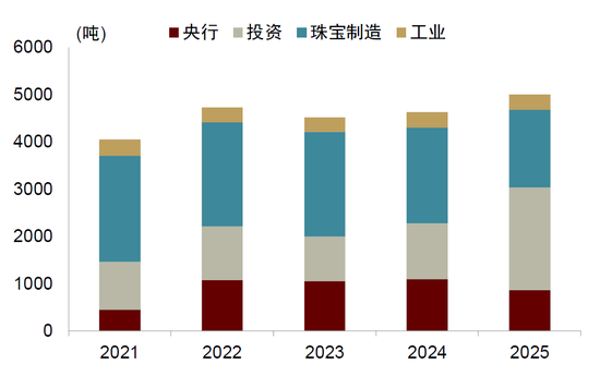 中金：勿高估全球央行购金的动力
