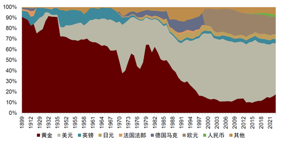 中金：勿高估全球央行购金的动力
