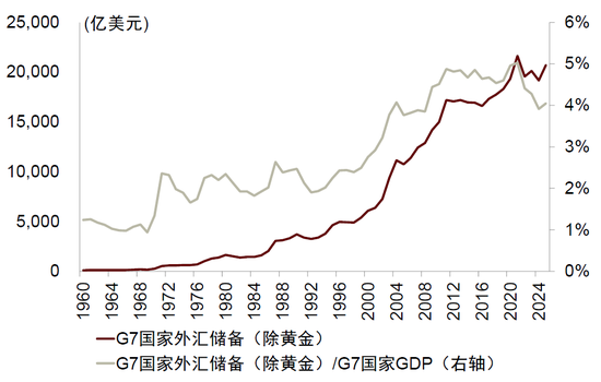 中金：勿高估全球央行购金的动力