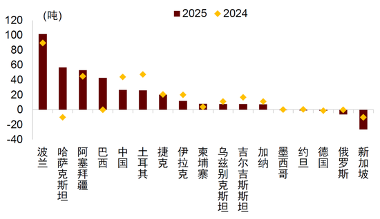 中金：勿高估全球央行购金的动力