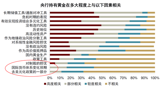 中金：勿高估全球央行购金的动力
