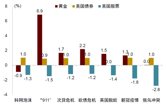 中金：勿高估全球央行购金的动力