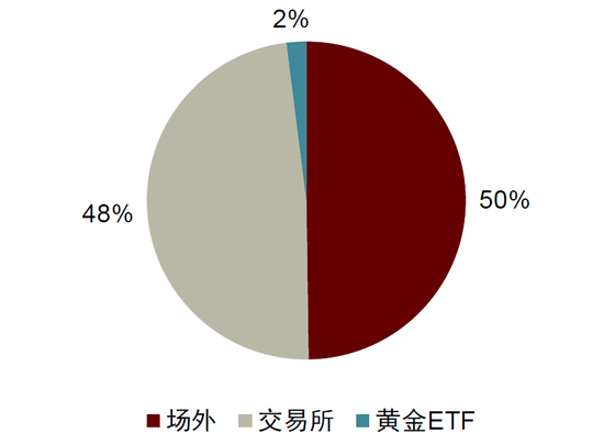 中金：勿高估全球央行购金的动力