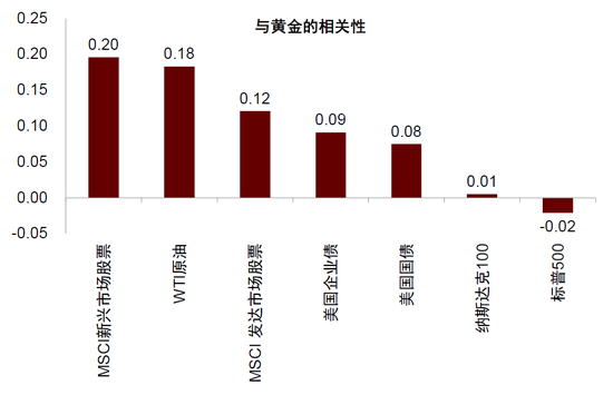 中金：勿高估全球央行购金的动力