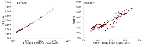 中金：勿高估全球央行购金的动力