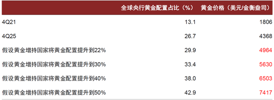 中金：勿高估全球央行购金的动力