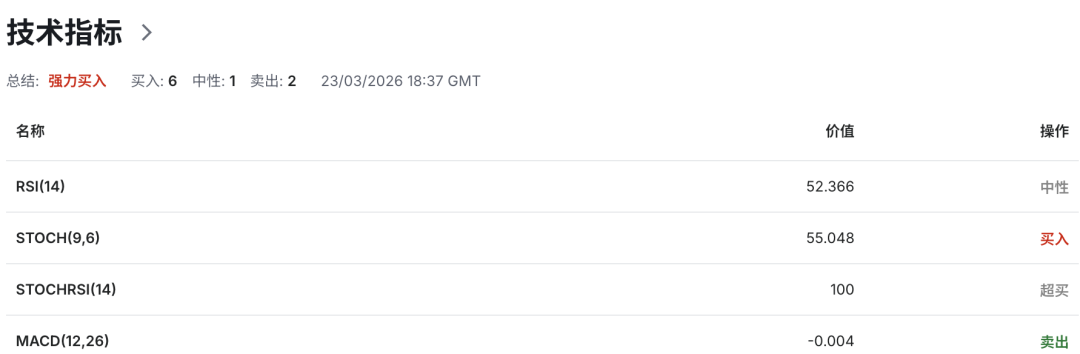 英镑GBPUSD风暴来袭！英国通胀再燃+债市崩压，央行或被迫激进加息