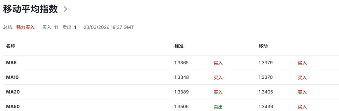 英镑GBPUSD风暴来袭！英国通胀再燃+债市崩压，央行或被迫激进加息