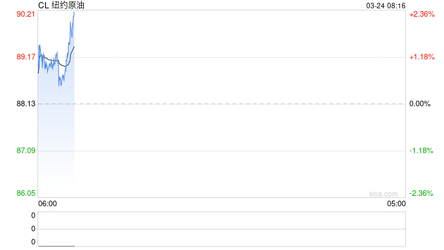 消息称首艘装载伊拉克原油的巨型油轮通过霍尔木兹海峡