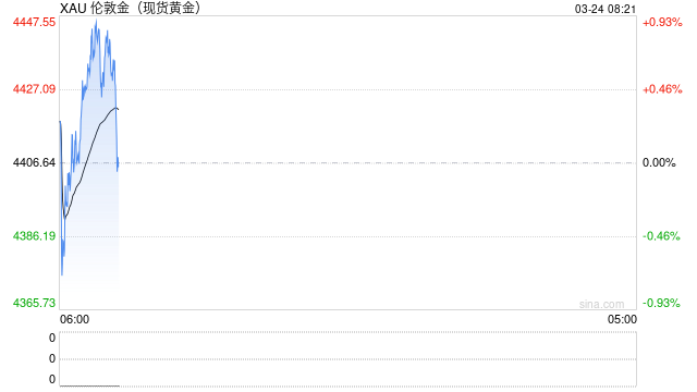 金价震荡致交易量激增 银行系统为何频频“掉链子”
