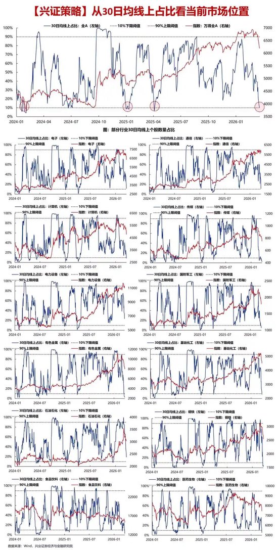 【兴证策略张启尧团队】关键的底部信号已经出现
