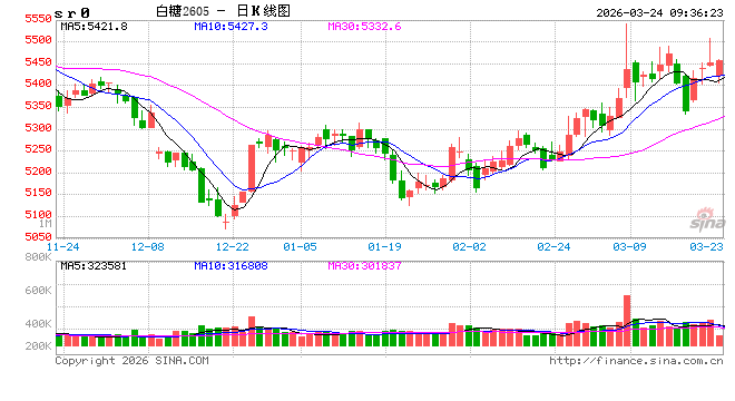光大期货：3月24日软商品日报
