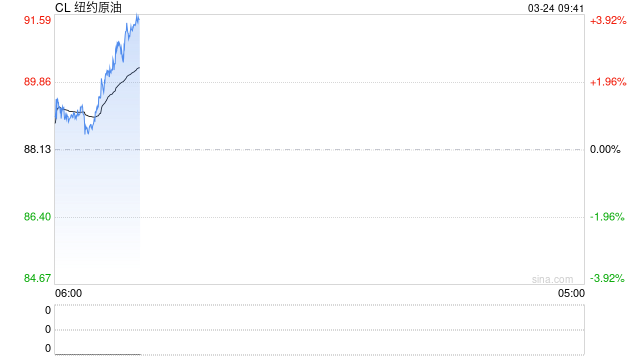 光大期货：3月24日能源化工日报