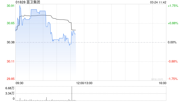 小摩：下调富卫集团目标价至47港元 维持“增持”评级