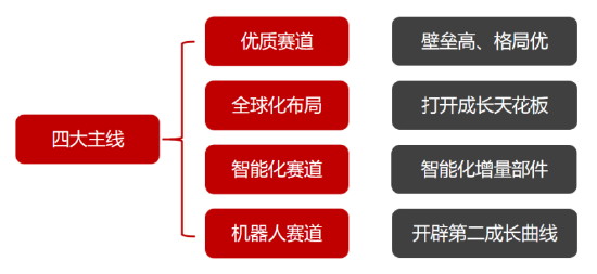 源达信息汽车零部件专题研究：专注汽车零部件优质赛道