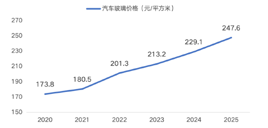源达信息汽车零部件专题研究：专注汽车零部件优质赛道