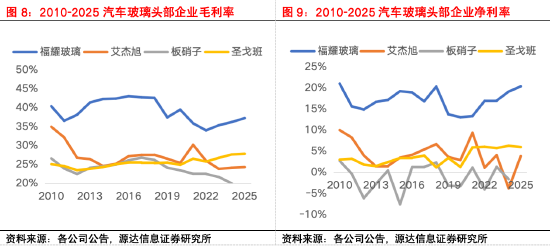 源达信息汽车零部件专题研究：专注汽车零部件优质赛道