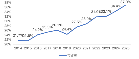 源达信息汽车零部件专题研究：专注汽车零部件优质赛道