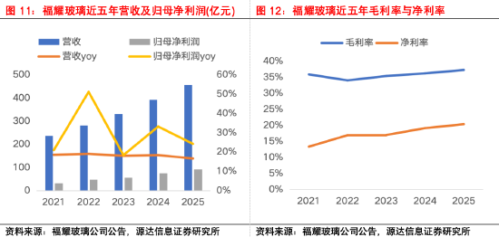 源达信息汽车零部件专题研究：专注汽车零部件优质赛道
