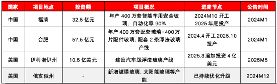 源达信息汽车零部件专题研究：专注汽车零部件优质赛道