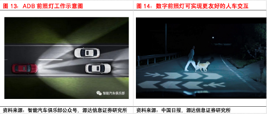 源达信息汽车零部件专题研究：专注汽车零部件优质赛道