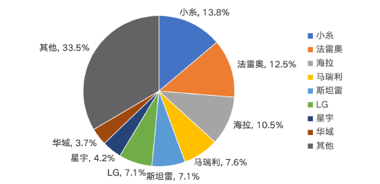 源达信息汽车零部件专题研究：专注汽车零部件优质赛道