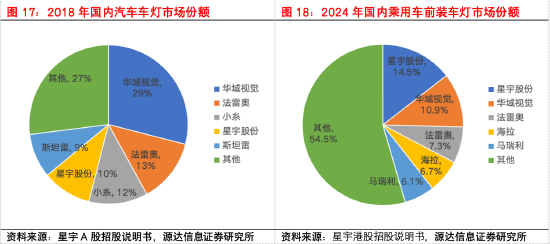 源达信息汽车零部件专题研究：专注汽车零部件优质赛道