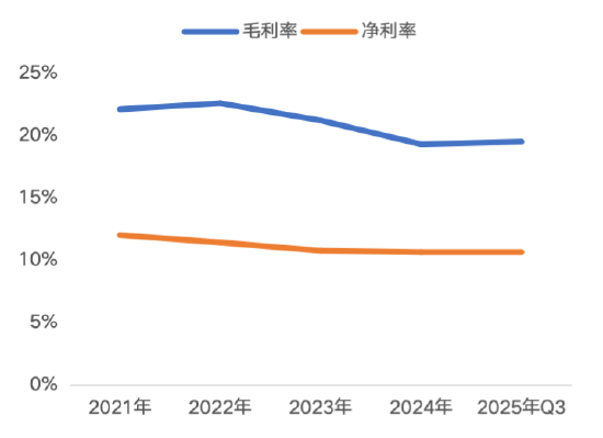 源达信息汽车零部件专题研究：专注汽车零部件优质赛道