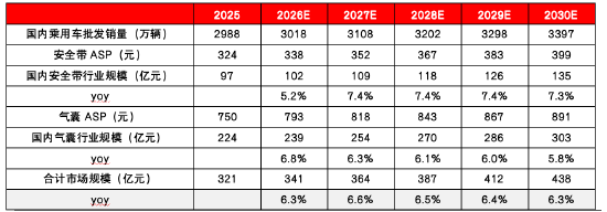 源达信息汽车零部件专题研究：专注汽车零部件优质赛道