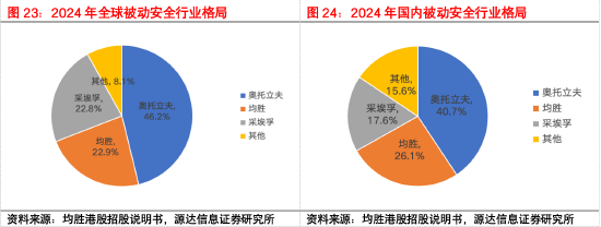 源达信息汽车零部件专题研究：专注汽车零部件优质赛道