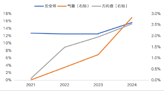 源达信息汽车零部件专题研究：专注汽车零部件优质赛道