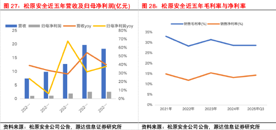 源达信息汽车零部件专题研究：专注汽车零部件优质赛道