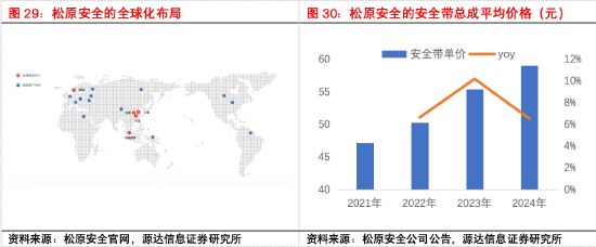 源达信息汽车零部件专题研究：专注汽车零部件优质赛道