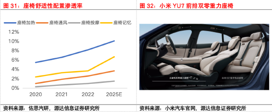 源达信息汽车零部件专题研究：专注汽车零部件优质赛道