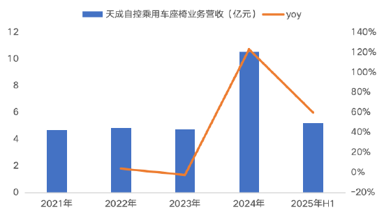 源达信息汽车零部件专题研究：专注汽车零部件优质赛道