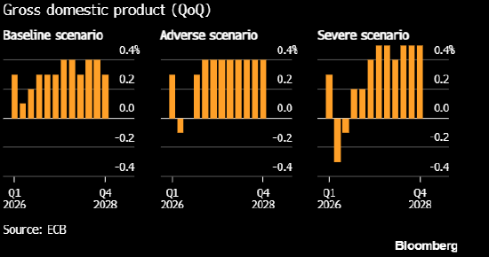 欧洲央行管委VUJCIC称必须警惕滞胀风险
