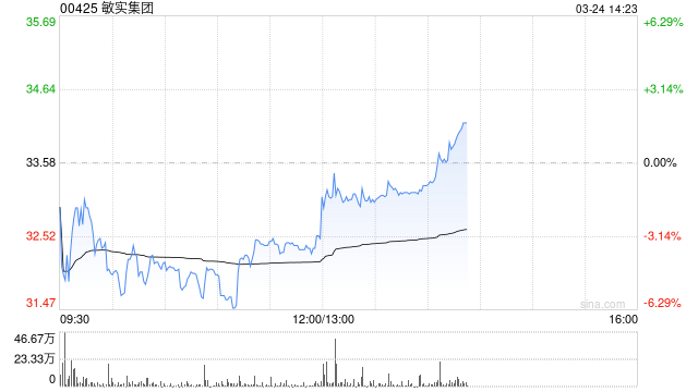瑞银：降敏实集团目标价至42.6港元 评级“买入”