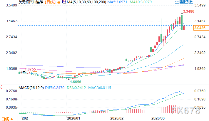 美国是全球最大原油生产国，为什么汽油价格却因中东冲突而暴涨？