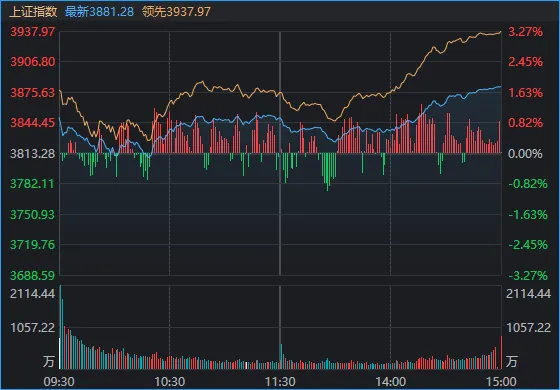 A股终于反弹了，成色如何？明天能继续吗？