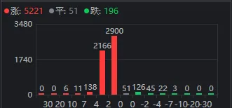 A股终于反弹了，成色如何？明天能继续吗？
